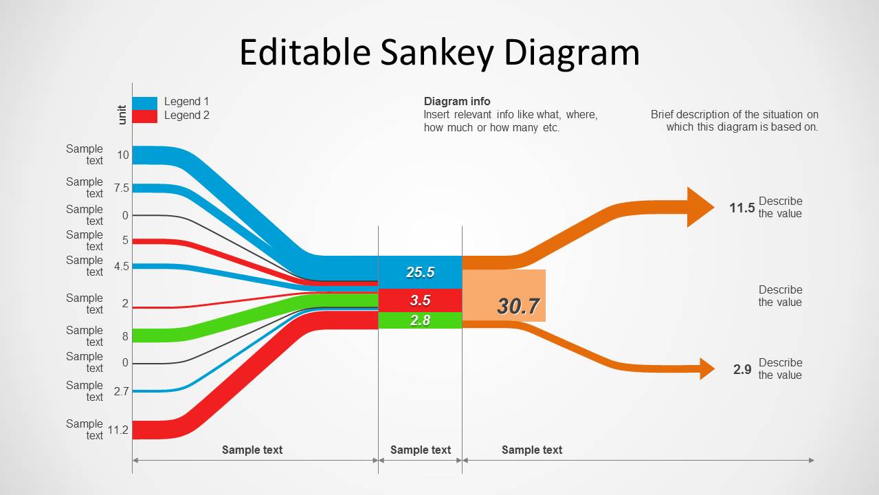 Sankey Diagram For PowerPoint - SlideModel