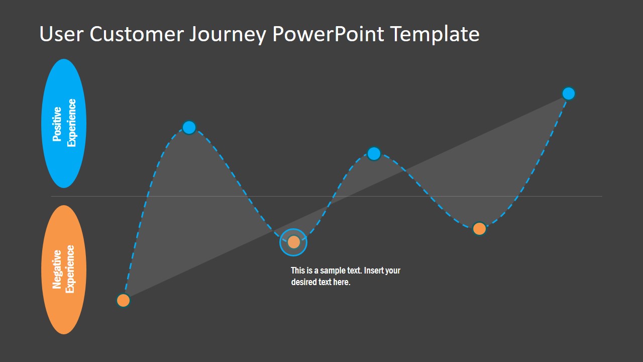 User Customer Journey PowerPoint Template SlideModel