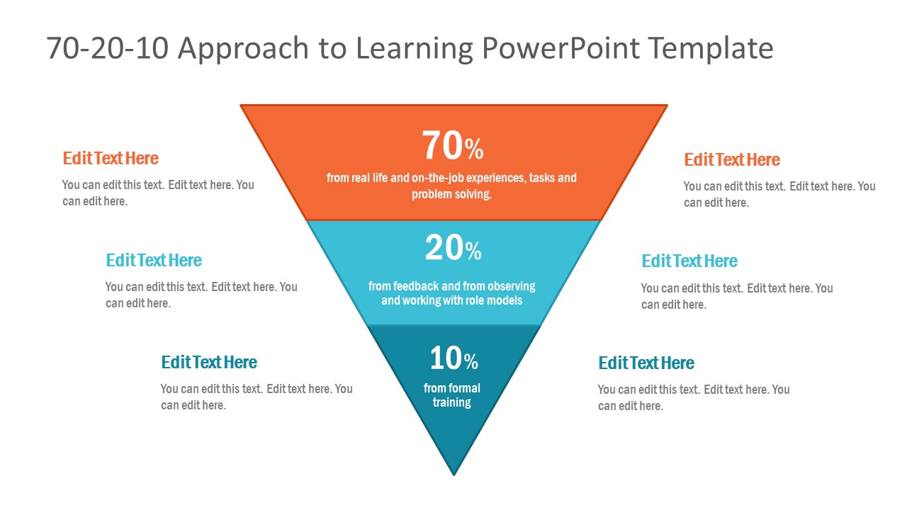 Approach To Learning Powerpoint Template Slidemodel