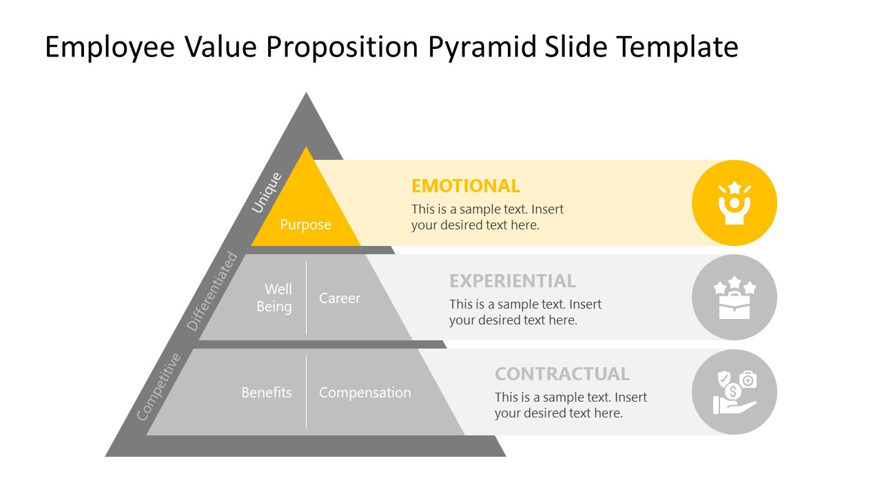 Employee Value Proposition Pyramid Slide Template For Powerpoint Hot