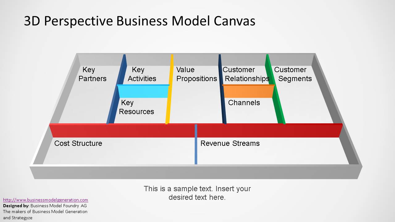 3d Perspective Business Model Canvas Powerpoint Template Slidemodel
