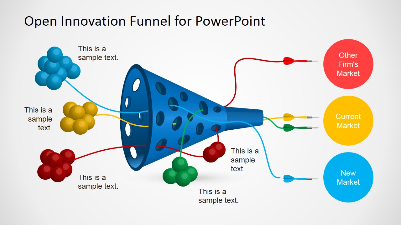 Open Innovation Funnel Template for PowerPoint - SlideModel