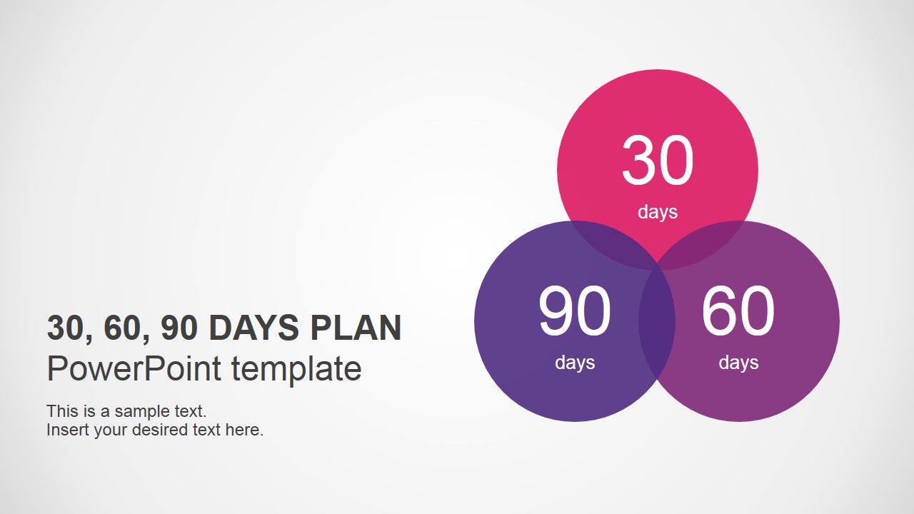 writing a 90 day sales plan
