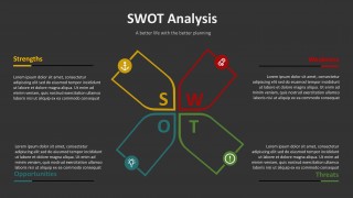 Swot Mind Map For Powerpoint Slidemodel