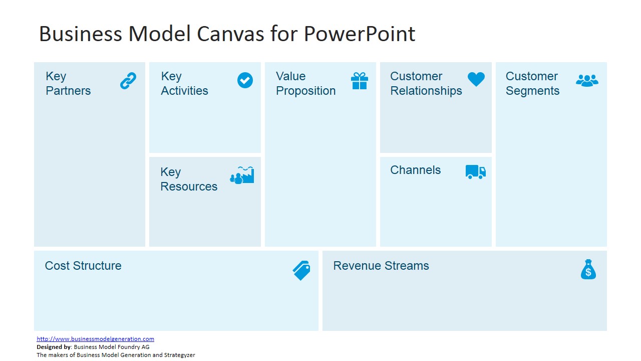 Free Business Model Canvas Template for PowerPoint SlideModel