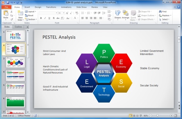 Market development examples