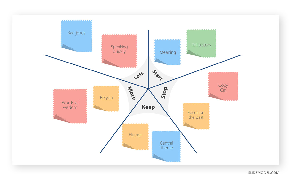 Starbursting Brainstorming PPT Template 