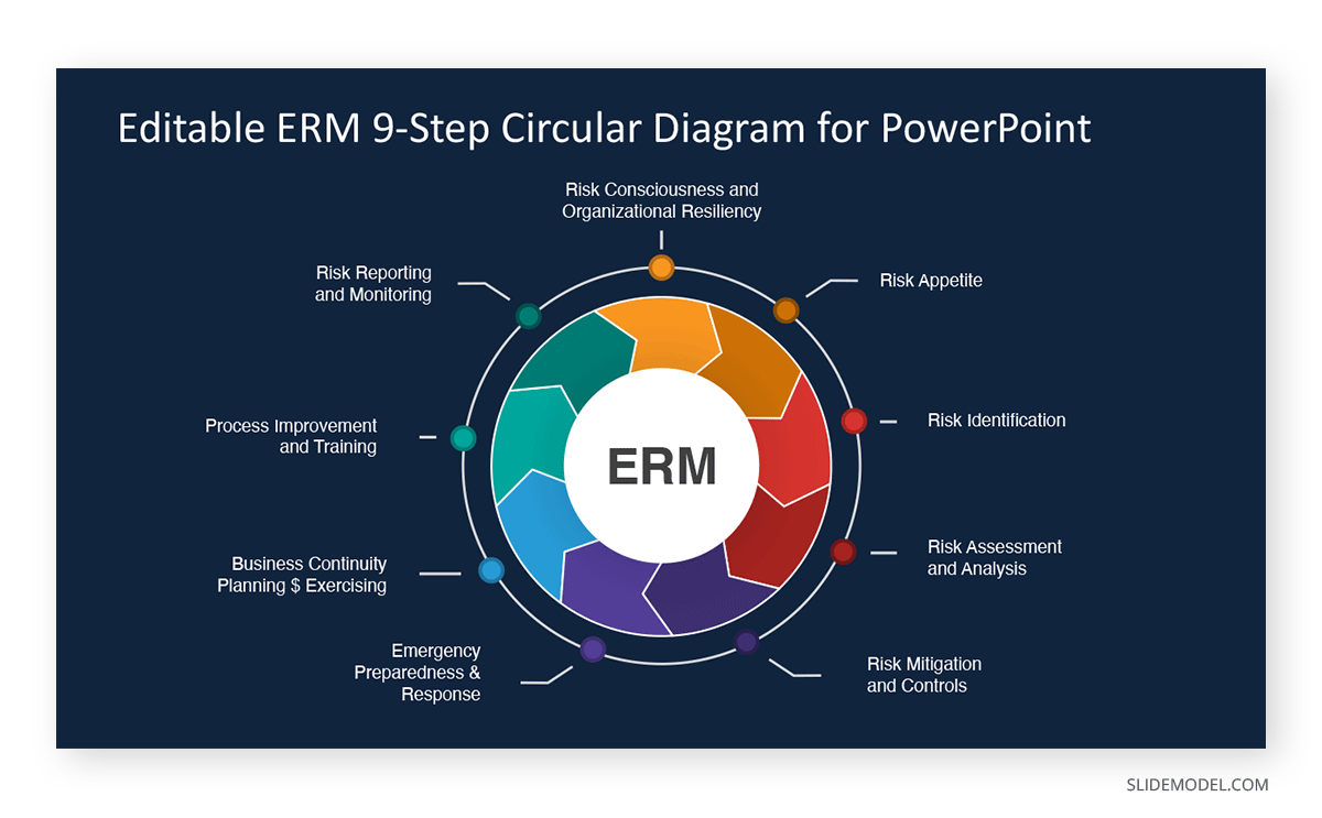 Enterprise Risk Management Diagram PPT Template Enterprise Risk Management PPT Template