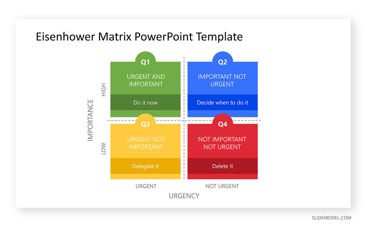 Time Management Eisenhower Matrix Slides Time Management Eisenhower Matrix PPT Template