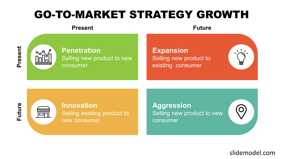 Sales Strategy Model