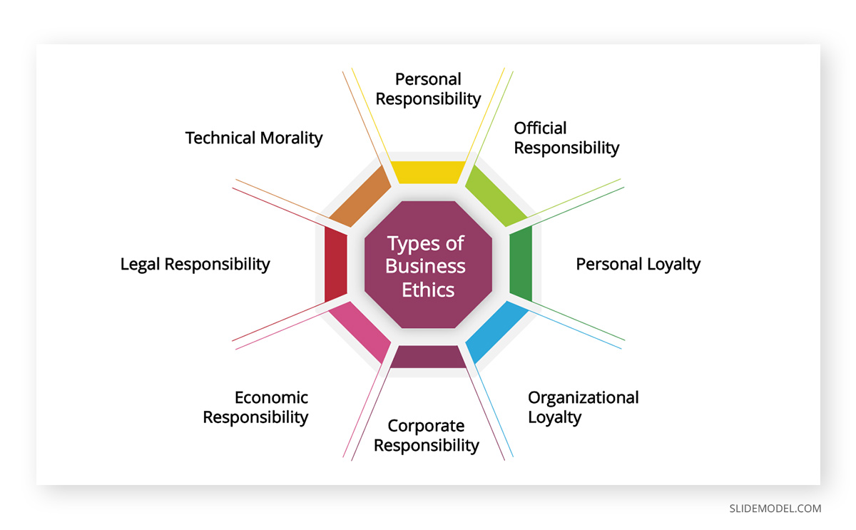 Business Ethics Policy Template