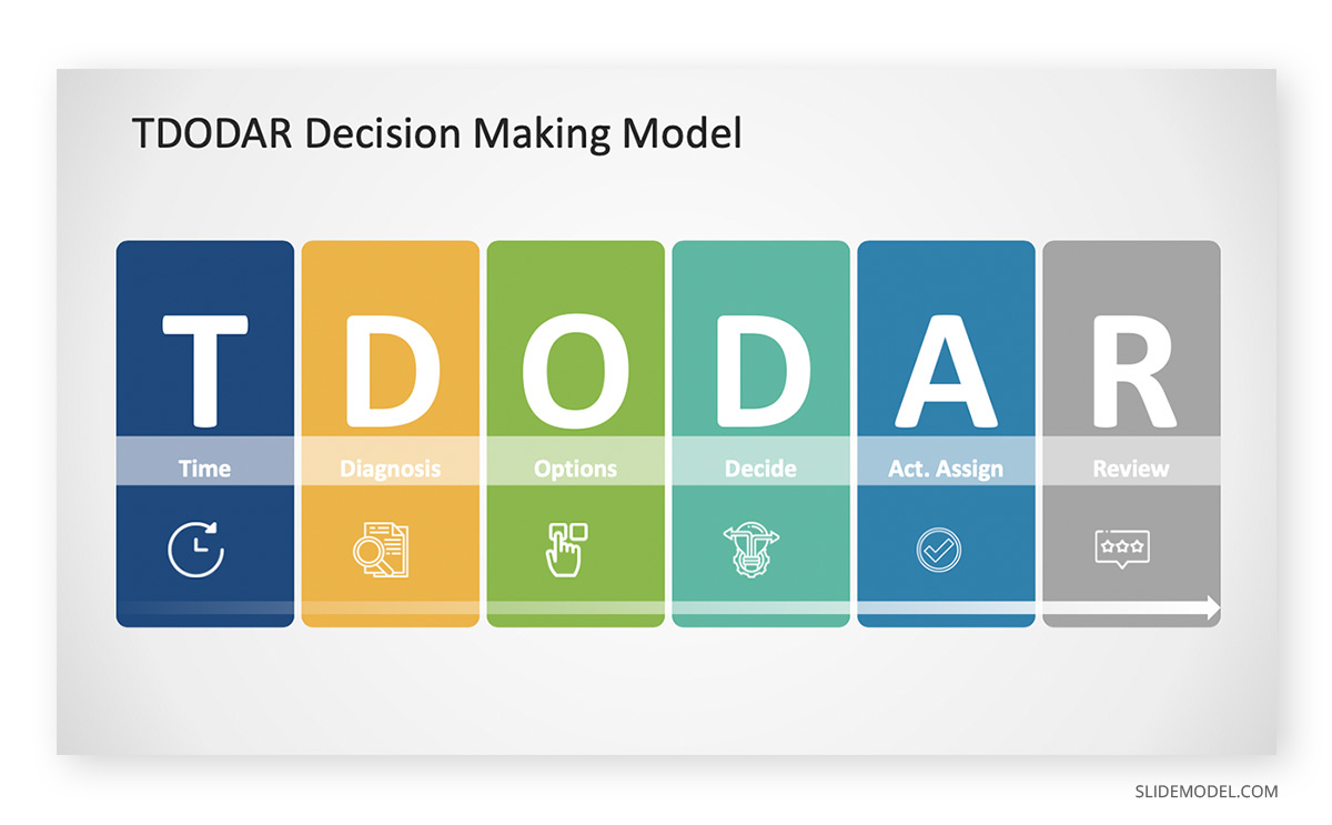 TDODAR Example PowerPoint Template TDODAR PowerPoint Template