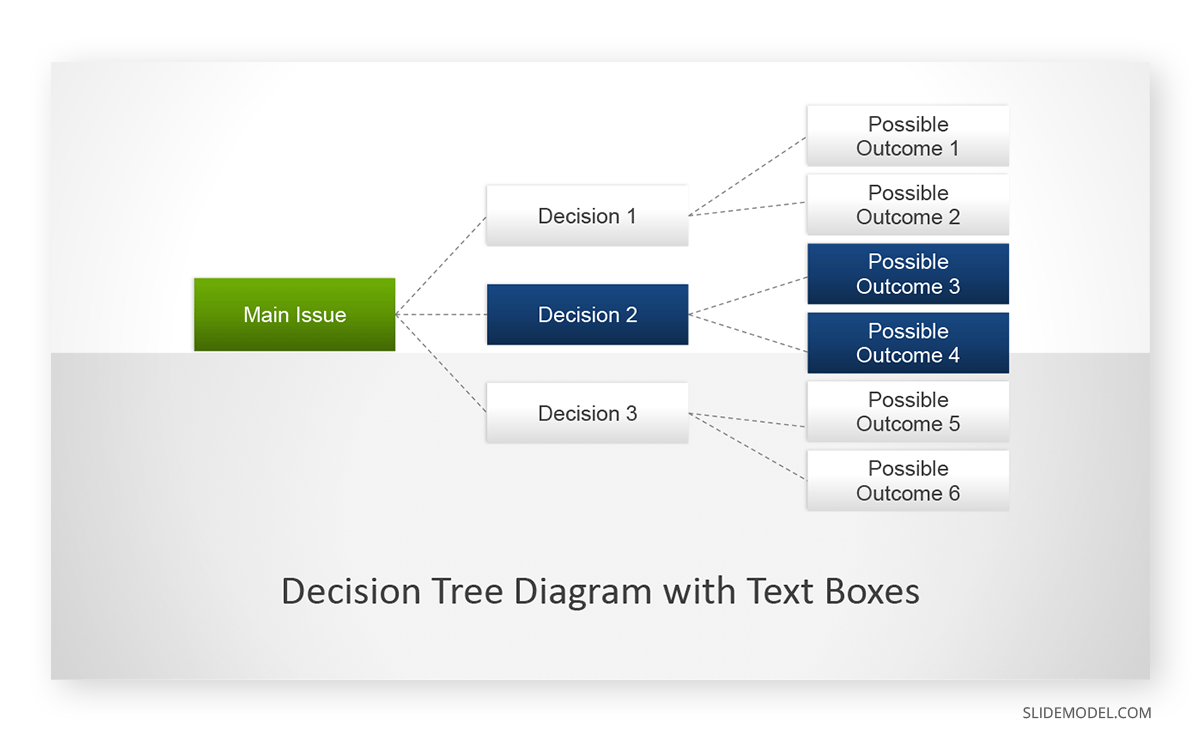 Decision Tree PPT Template Decision Tree Example PPT Template