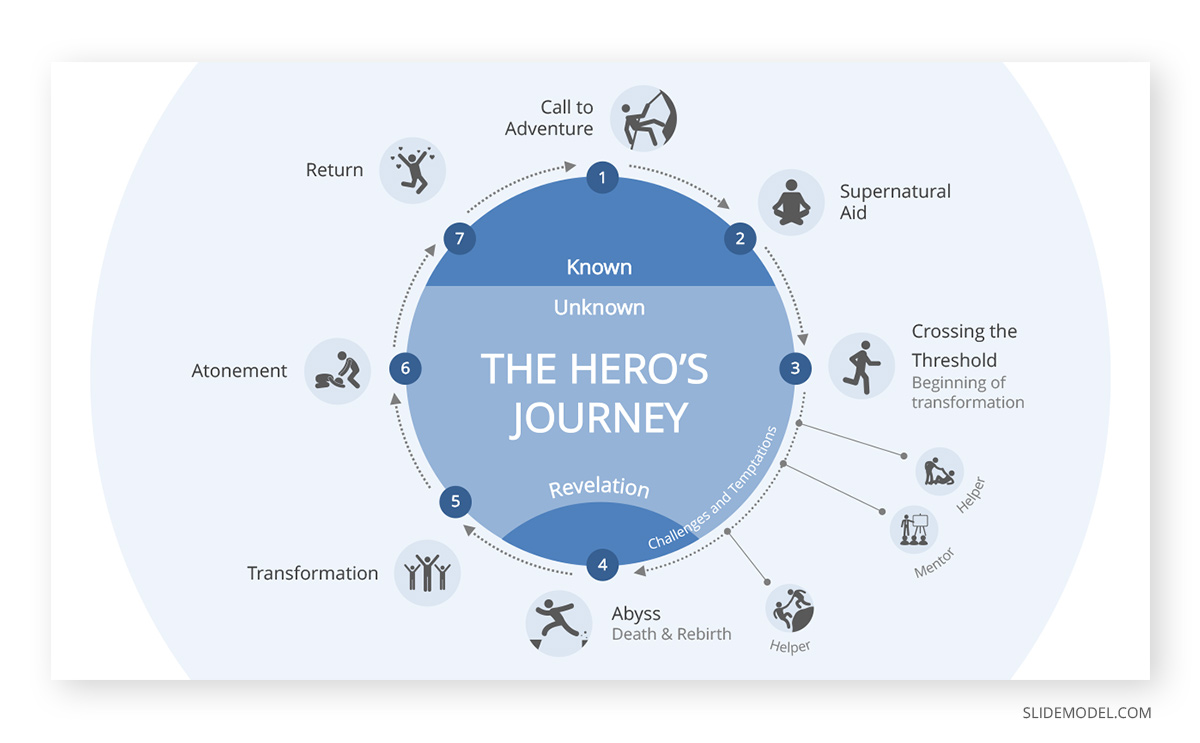 the hero's journey in business
