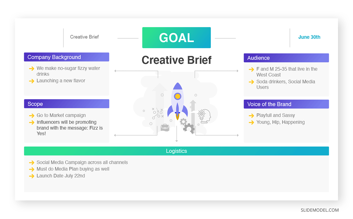 One Page Creative Brief PPT Template