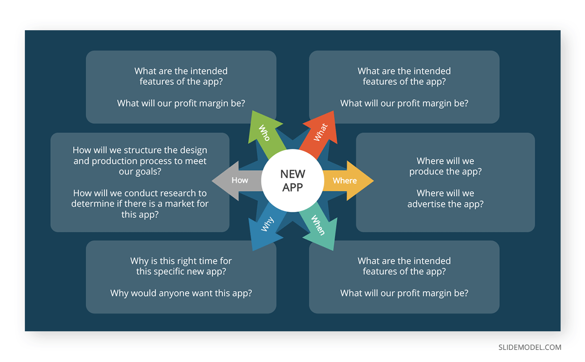 Starbursting Brainstorming PPT Template Starbursting Brainstorming PowerPoint Template