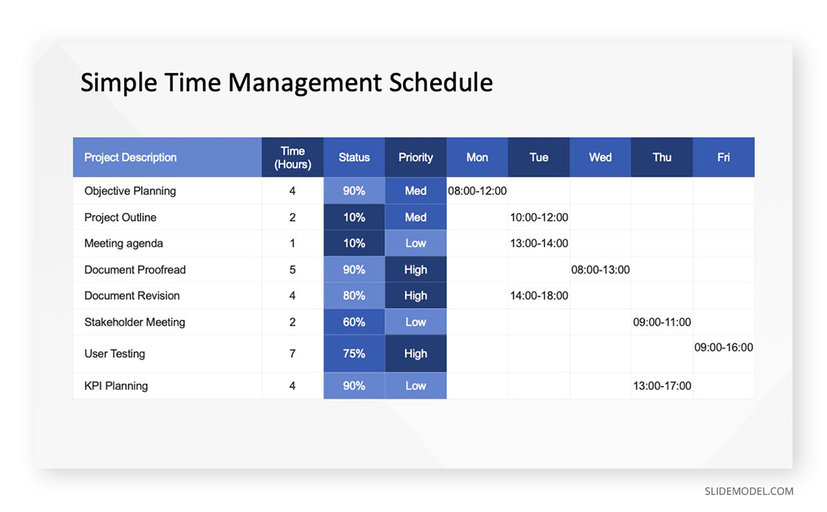 Time Management Simple Time Management PPT 