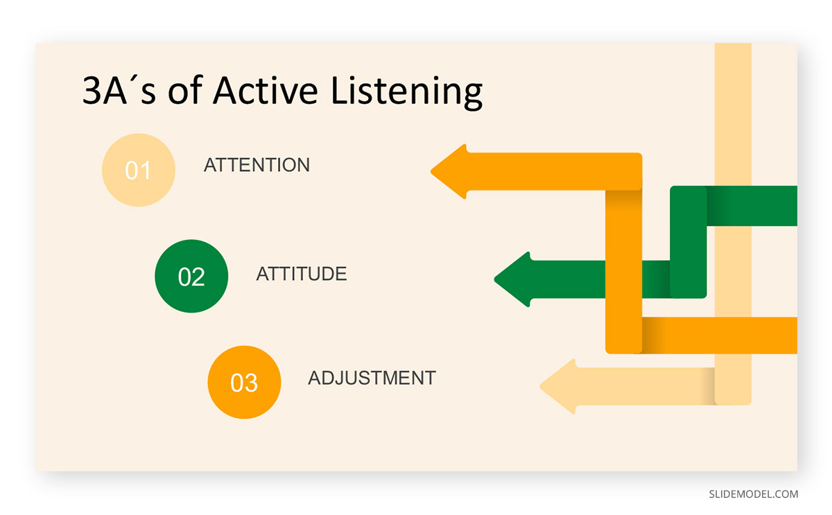 3A´s of Active Listening PPT Template