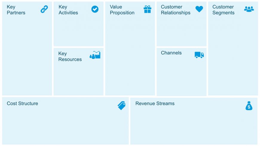 Simple Business Model Canvas PowerPoint Template