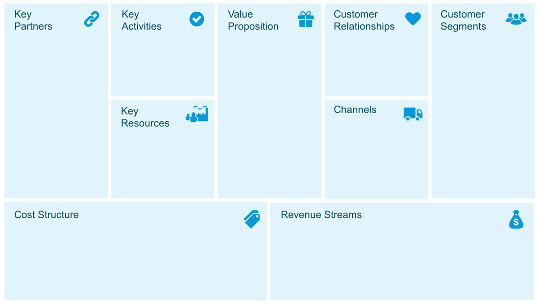 PPT Template Business Model Canvas