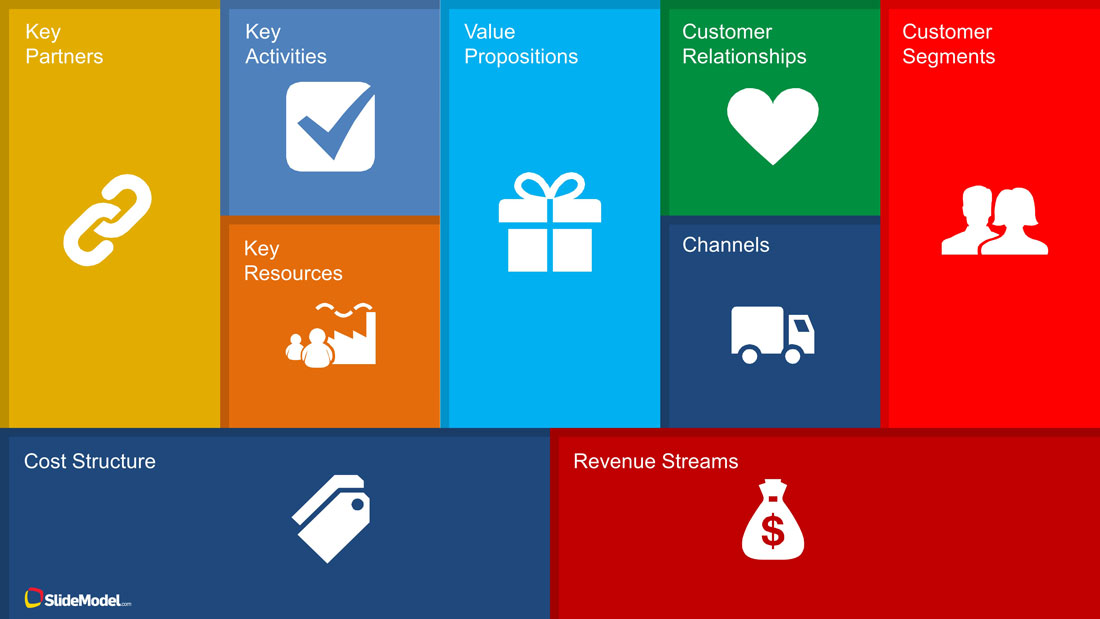 Business Model Canvas Diagram for PowerPoint