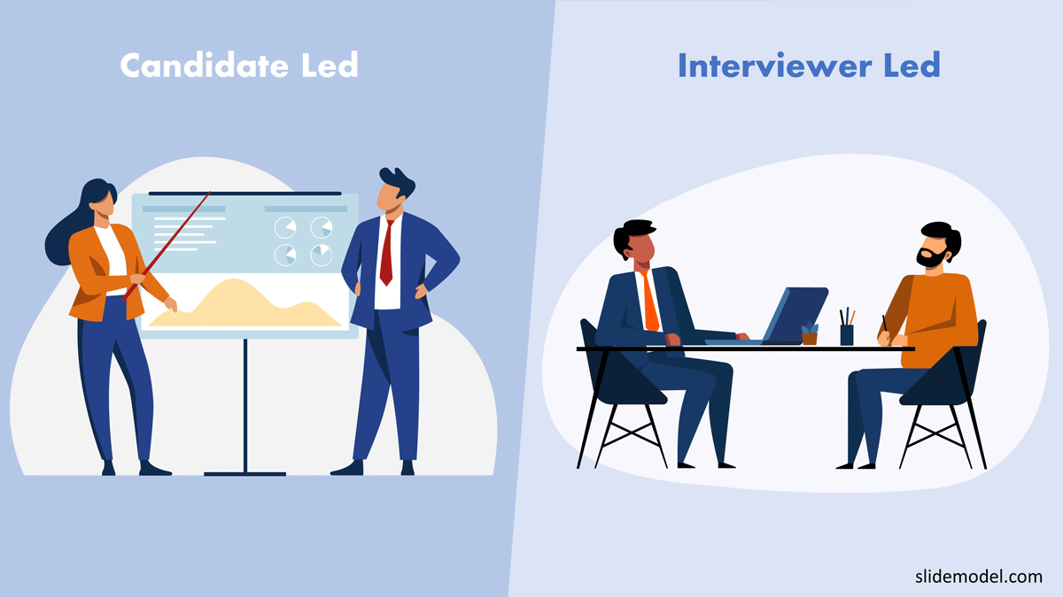 candidate led an interviewer led case study interview formats