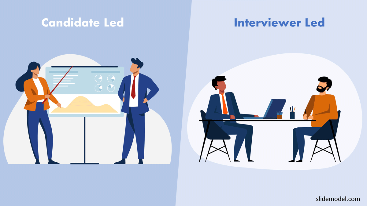 Candidate led an interviewer led case study interview formats