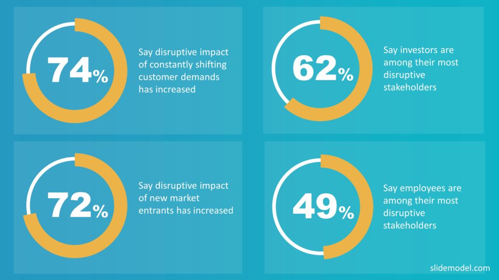 Digital Transformation Importance Factors - SlideModel