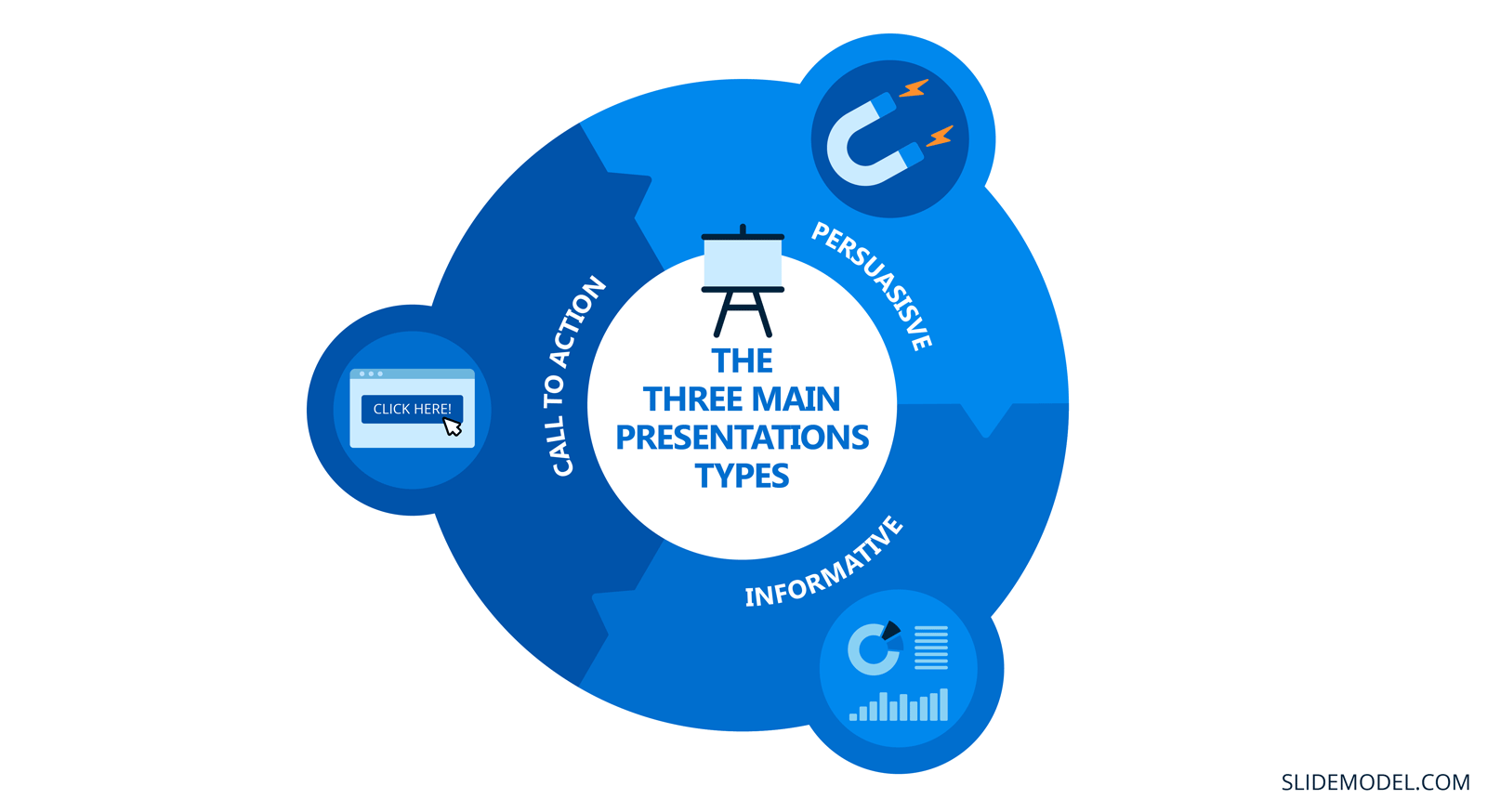 How To End a Presentation By Type