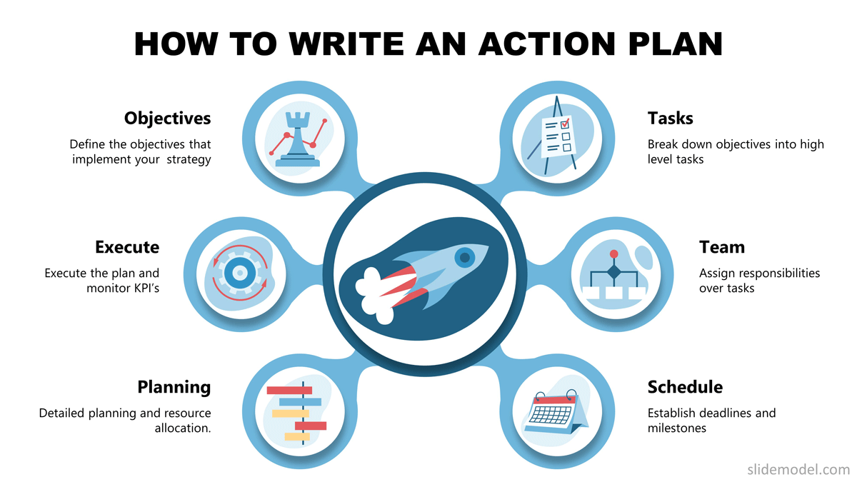 How To Write an Action Plan. Key Elements of an Action Plan PowerPoint Template.
