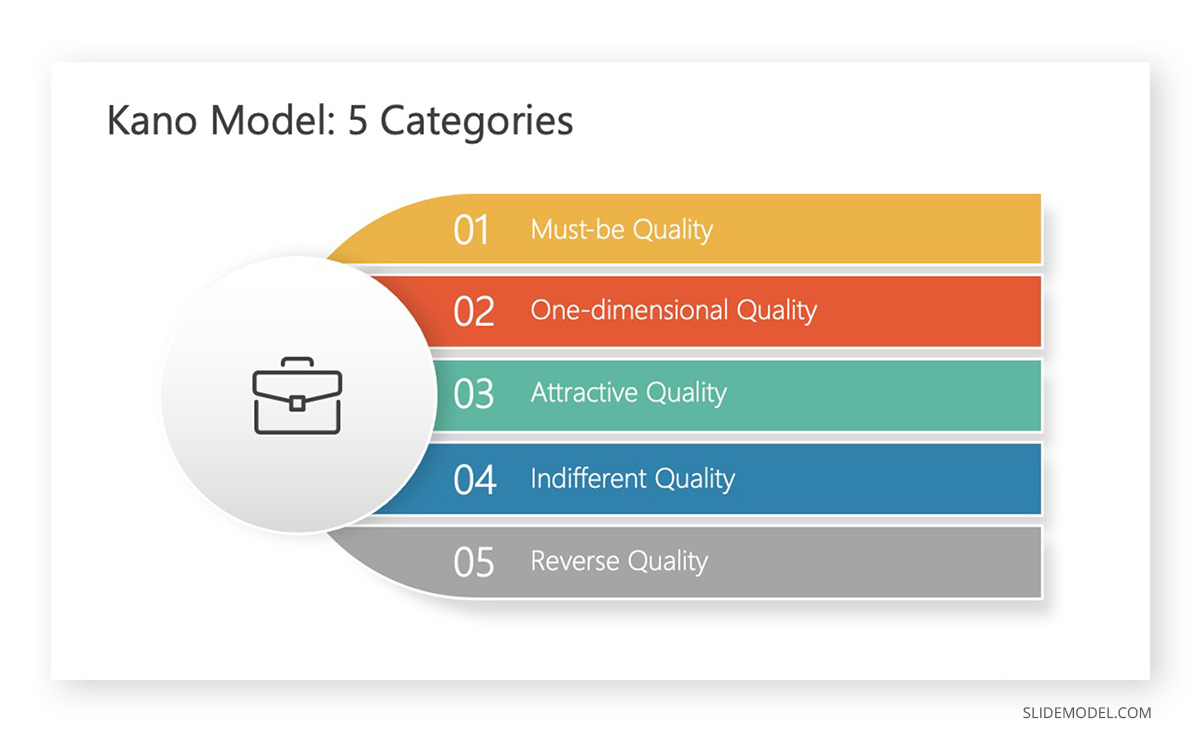 PPT Template Kano Model Categories Kano Model Five Categories in PowerPoint