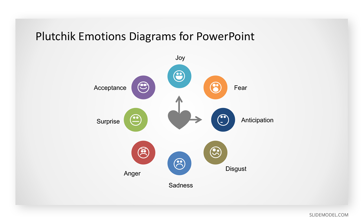 Plutchik The Power Of Positivity PPT Template The Power of Positivity Plutchik Emotions Diagram PPT Template