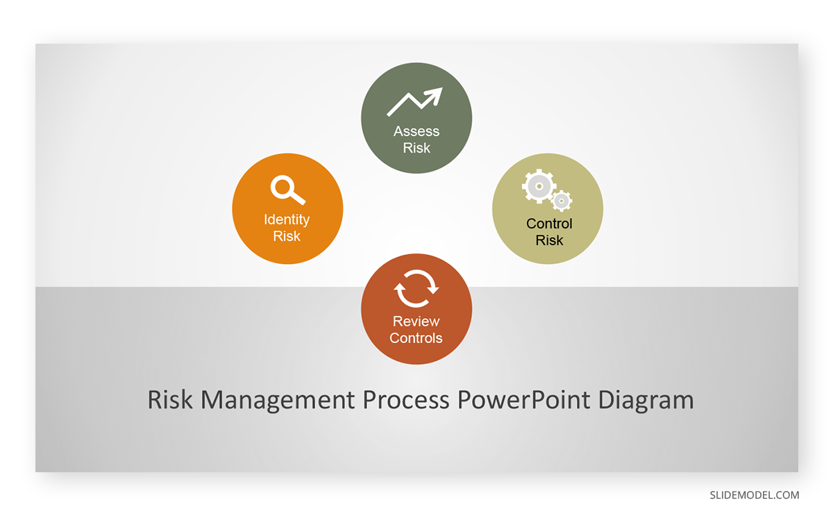 Risk Management Process PPT Template Risk Management Process PowerPoint Template
