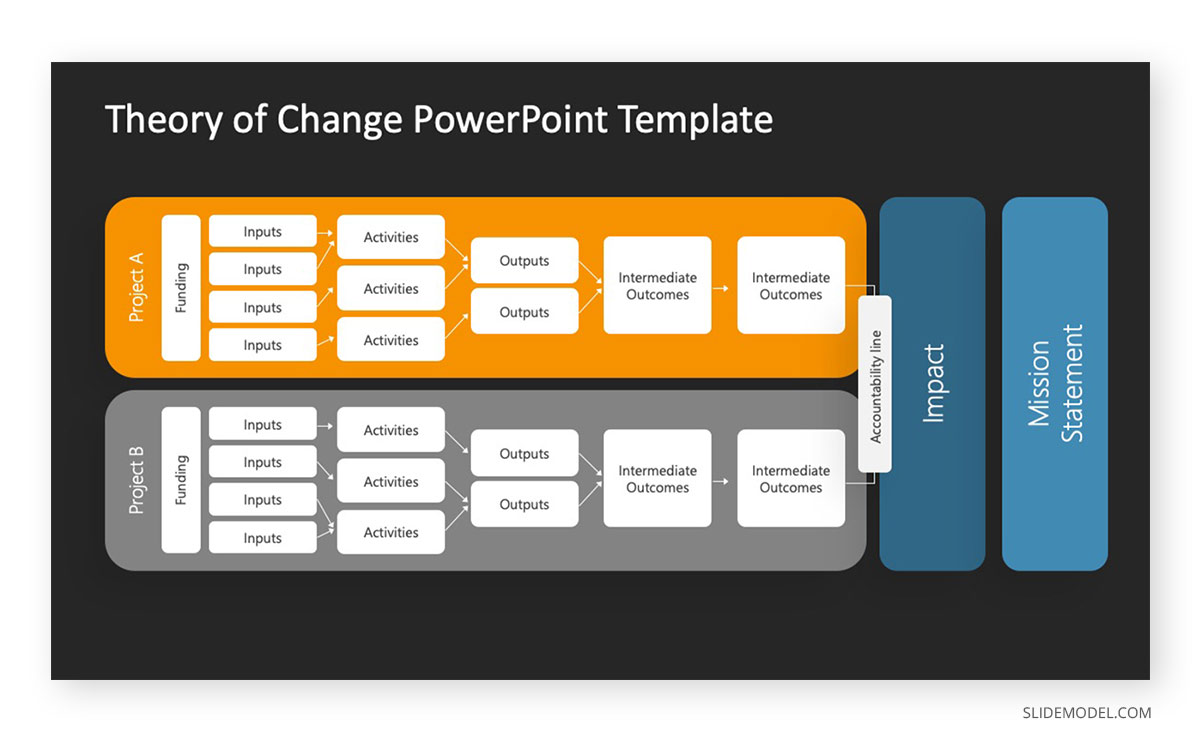 Theory of Change PowerPoint Template 