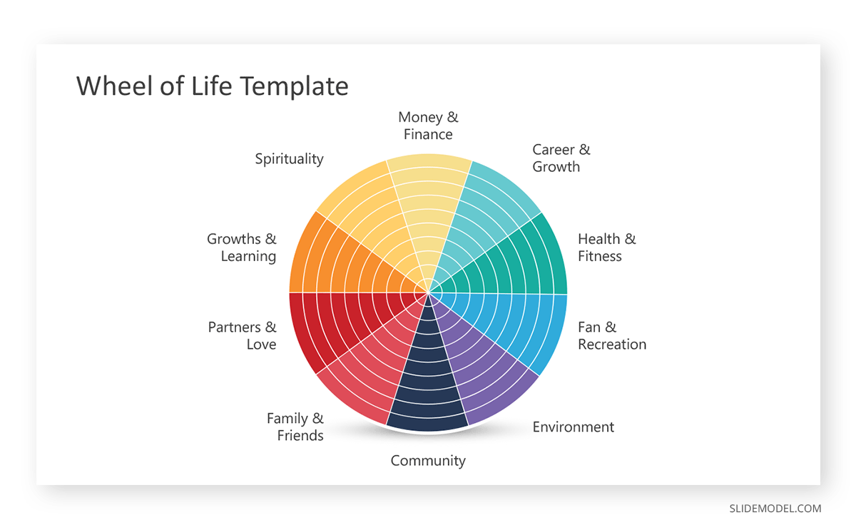 Wheel of life Peter Principle PowerPoint Template Wheel of life Peter Principle PPT Template