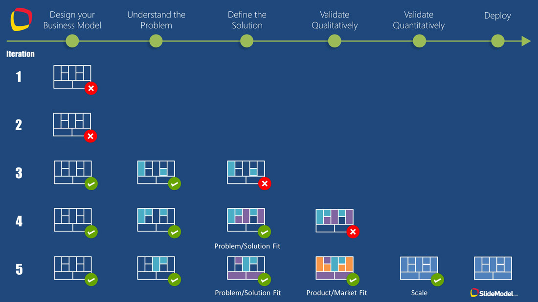 Get Out Of The Building PowerPoint Template