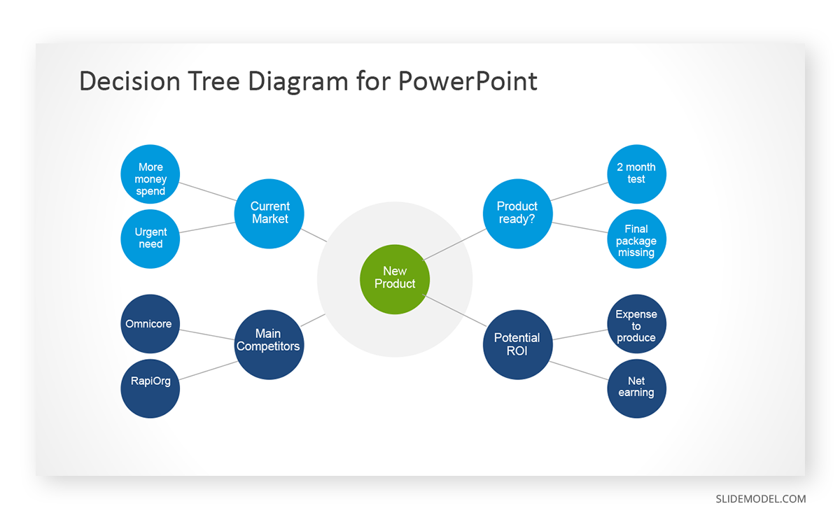 Decision Tree Diagram Example PPT Template Decision Tree Diagram PPT Template
