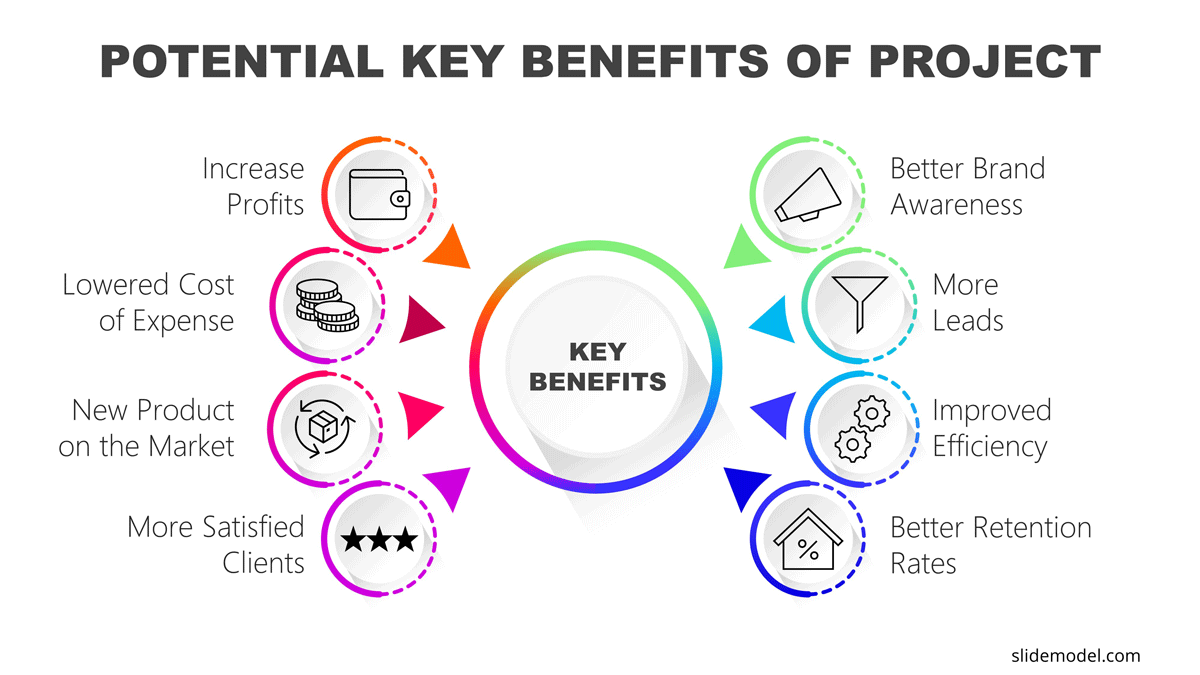 Eight Potential Benefits PowerPoint Template Potential Key Benefits of Project
