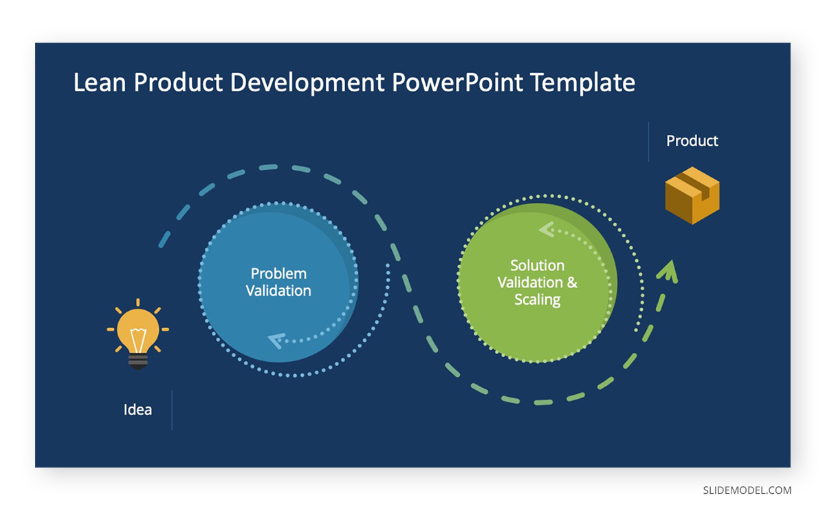 Project Management Methodologies Lean PPT Template 