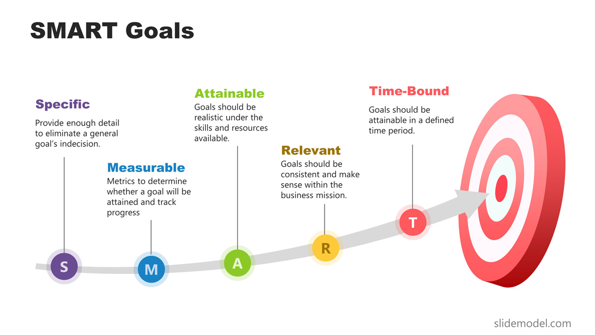 Setting SMART Goals: Complete Guide with Examples and Free Templates