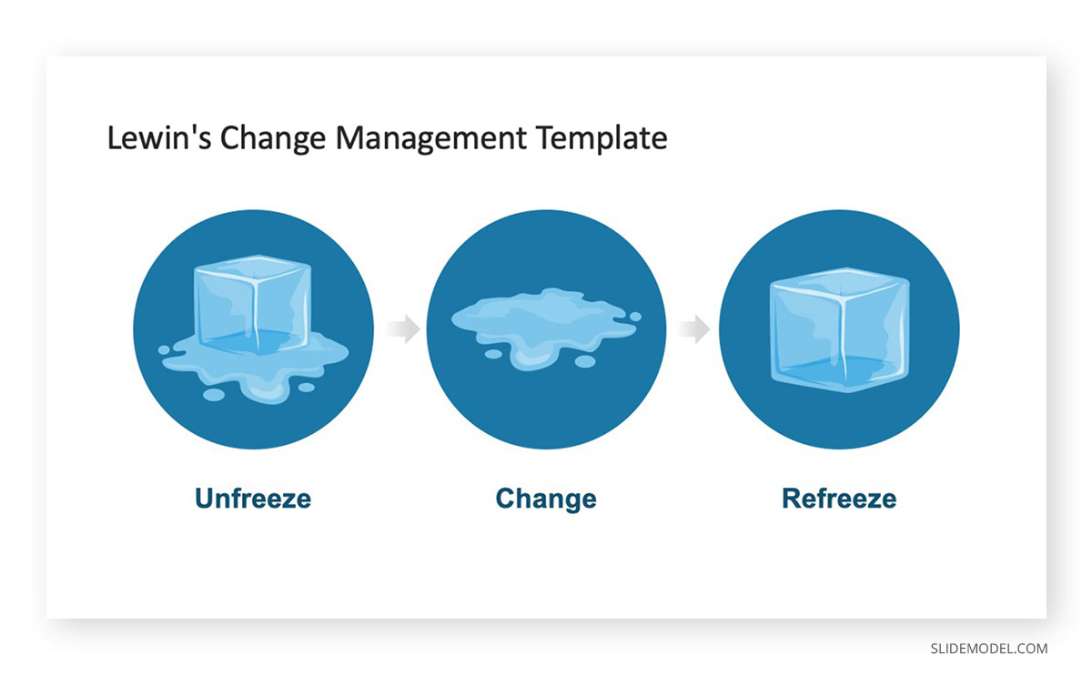 Theory of Change Lewin´s PowerPoint Template Theory of Change Lewin´s Change Management PowerPoint Template