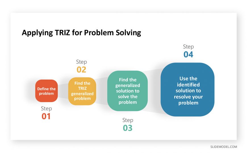 Example of a TRIZ Slide for PowerPoint with 4 steps. This template is based on the 4-Item Zoom PowerPoint template design. Contact SlideModel if you want to use it.