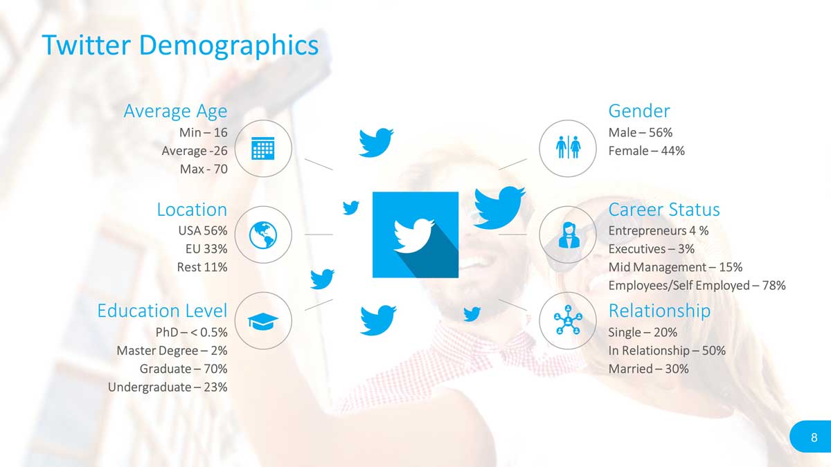 Twitter Demographics PowerPoint Template Social Media Demographics Report Slide Design for PowerPoint