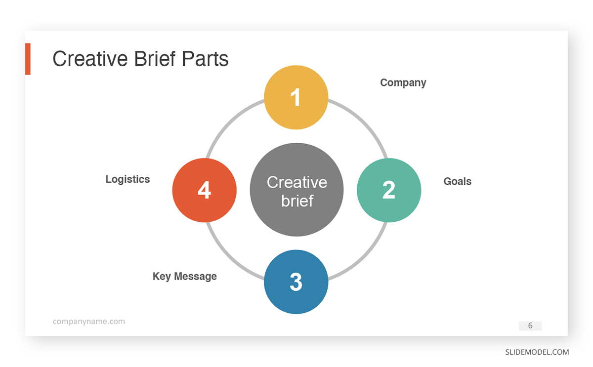 Deck Creative Brief PPT Template Pitch Deck Creative Brief PPT Template