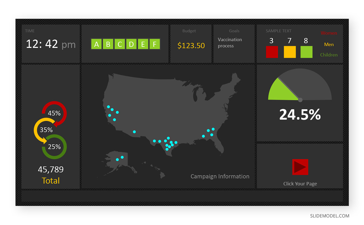 Dashboard Summarizing PowerPoint Template Dashboard Summarizing PPT Template