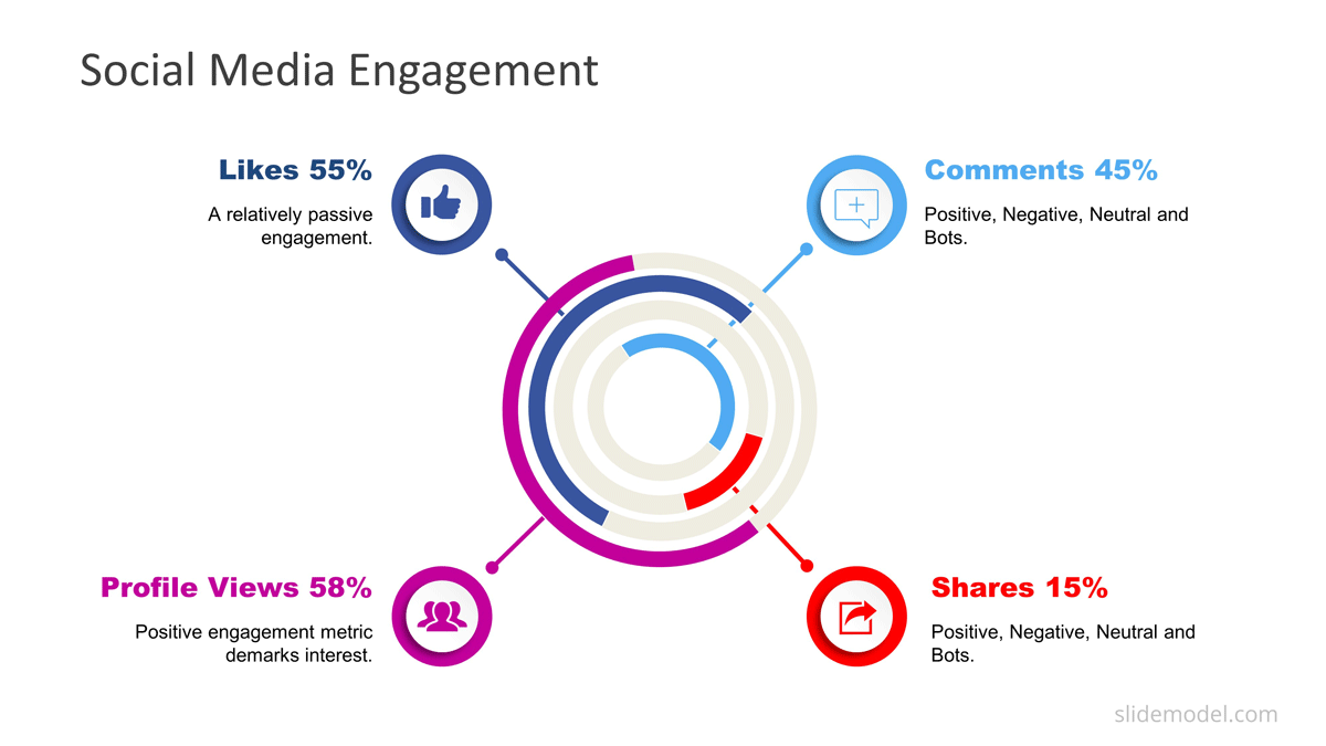 Social Media Engagement Report PPT Engagement Rate PowerPoint Dashboard