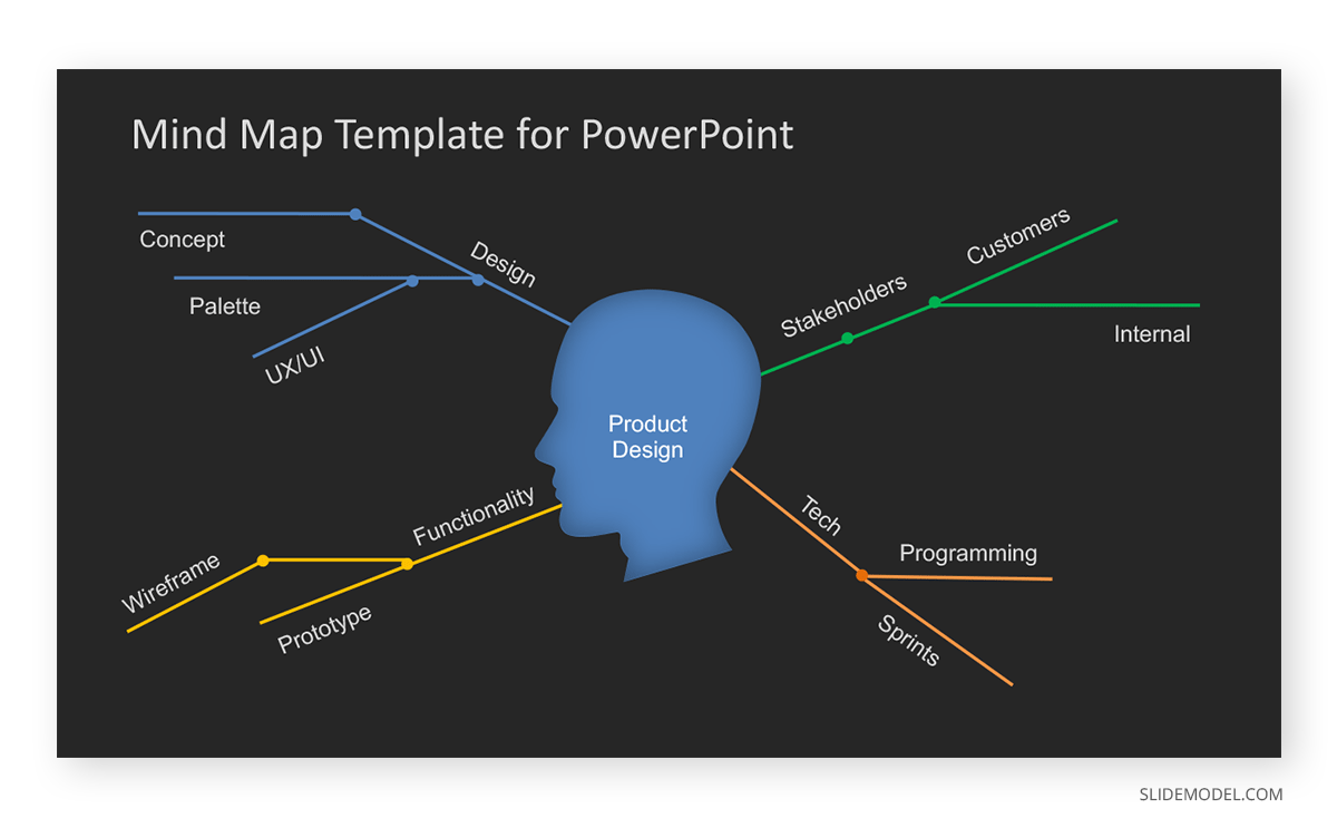 Mind Map Simple Example PPT Template Simple Mind Map PPT Template
