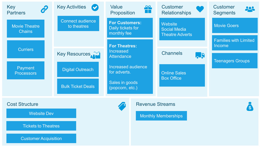 What Is A Business Model Canvas Slidemodel