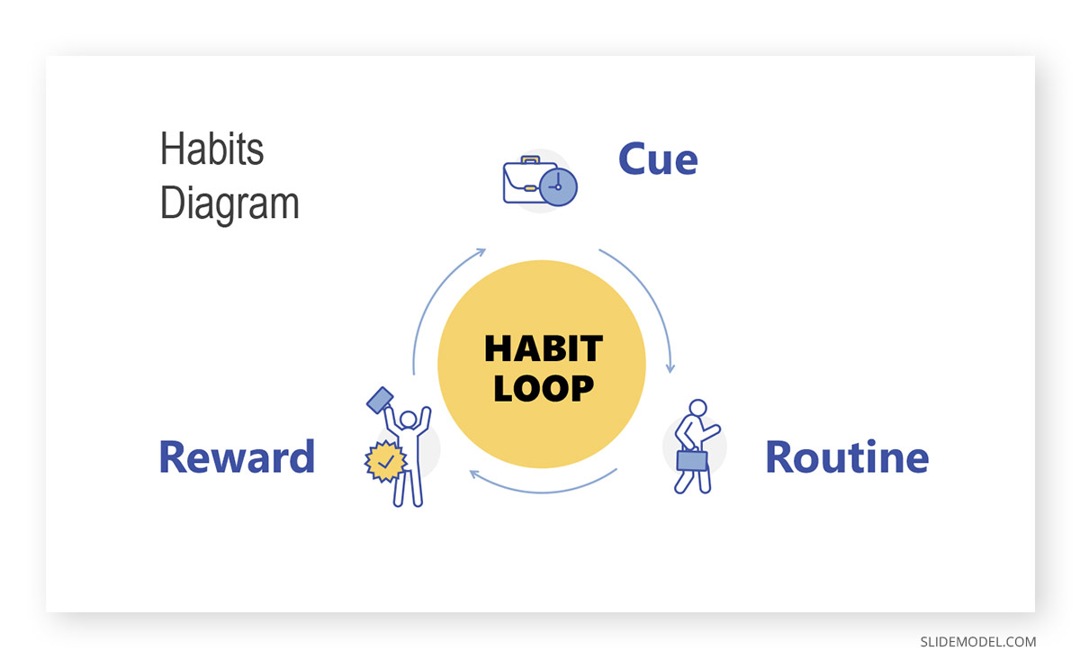 Habit Behavioral Psychology PPT Template Habit Loop Behavioral Psychology PPT Template