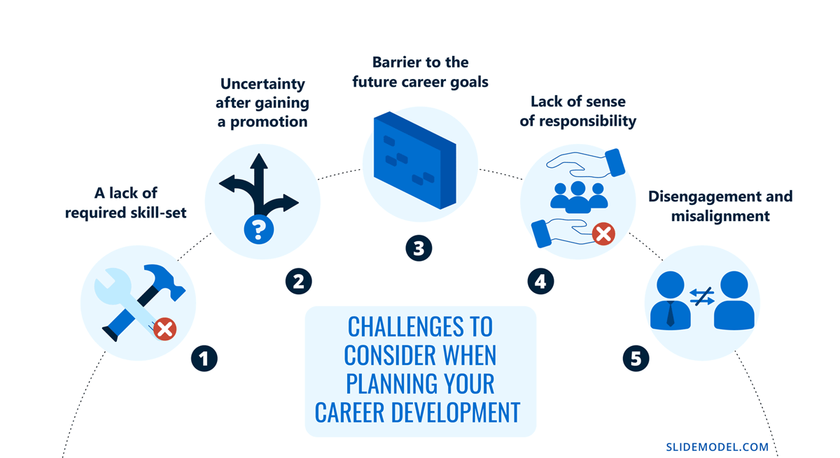 Challenges to Consider When Planning Your Career Development